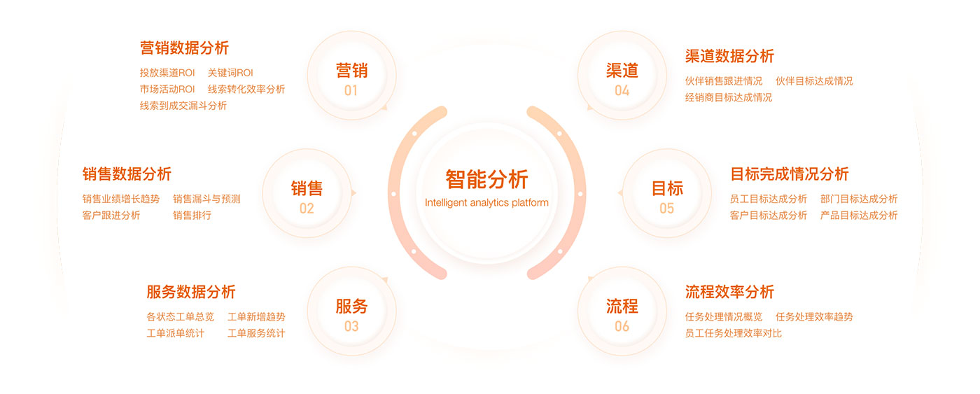 智能分析平台bi