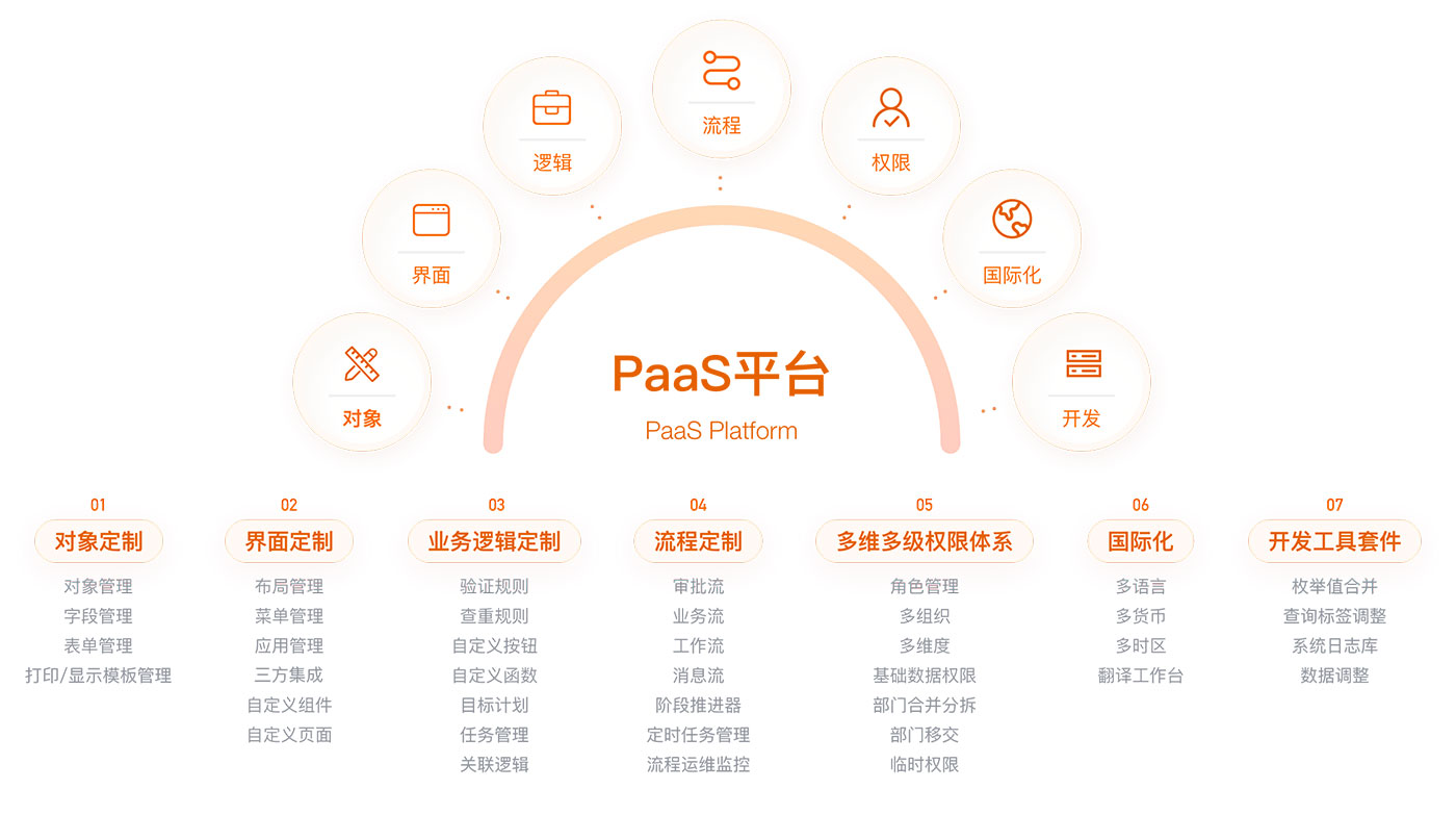 paas平台能力全景图