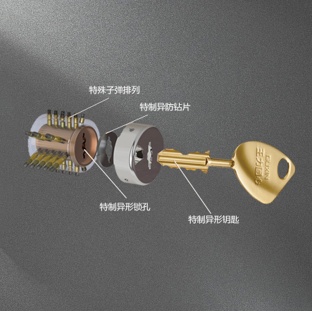 超C级专利圆柱体锁芯