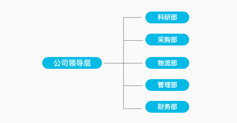 网络科技有限公司
