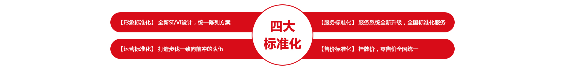 四大标准化