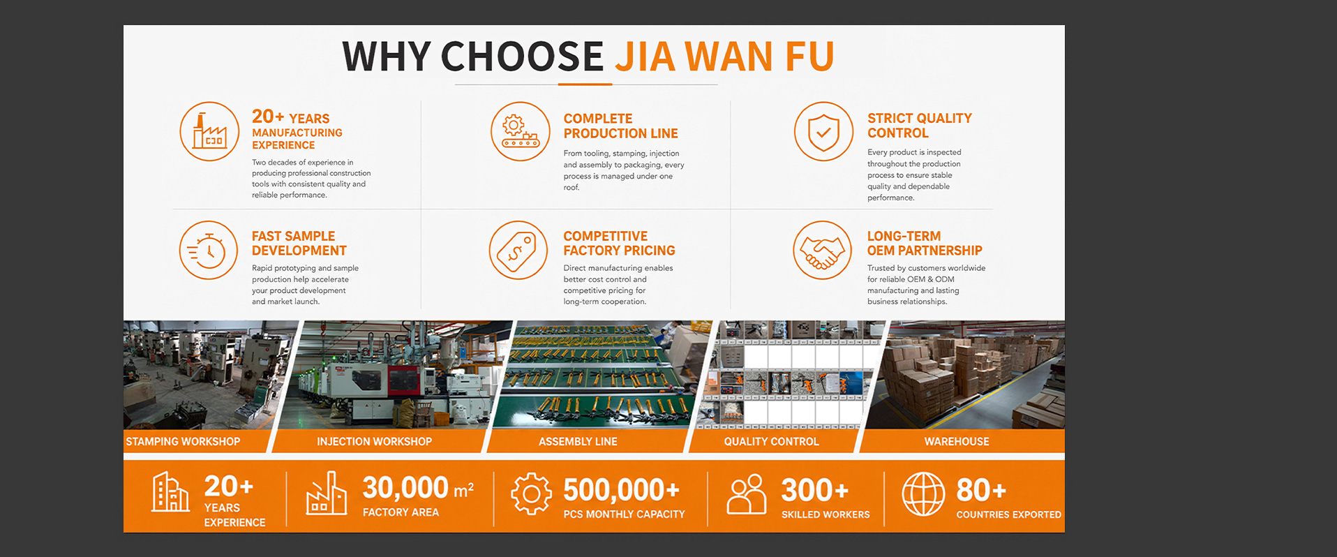Yongkang Jiawanfu Tools Co., Ltd,