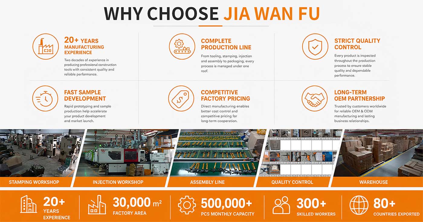 Yongkang Jiawanfu Tools Co., Ltd,