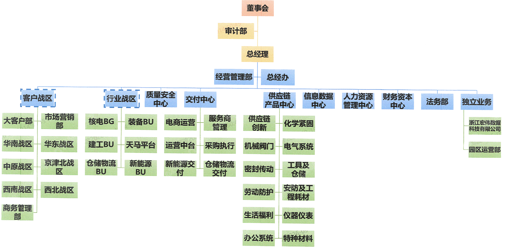 Hongwei Supply