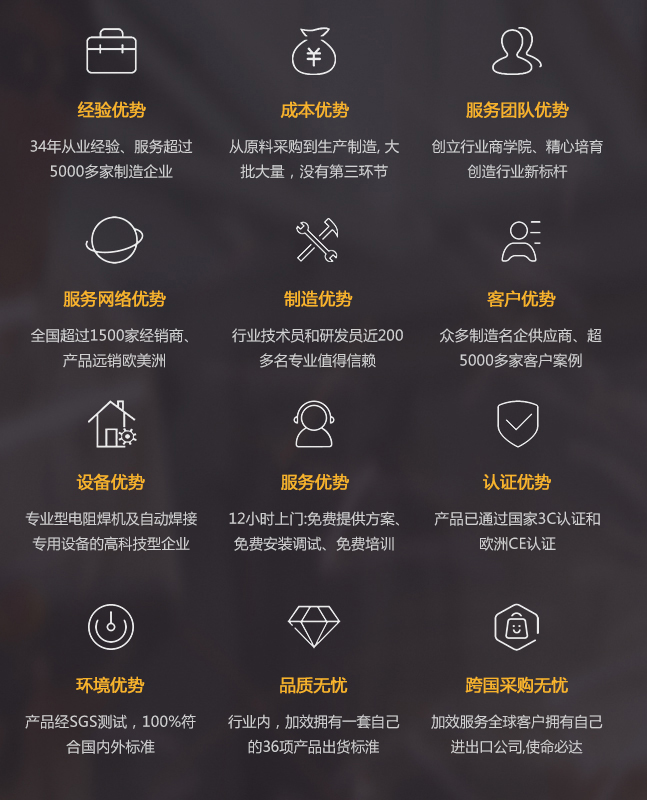 加效的12大优势