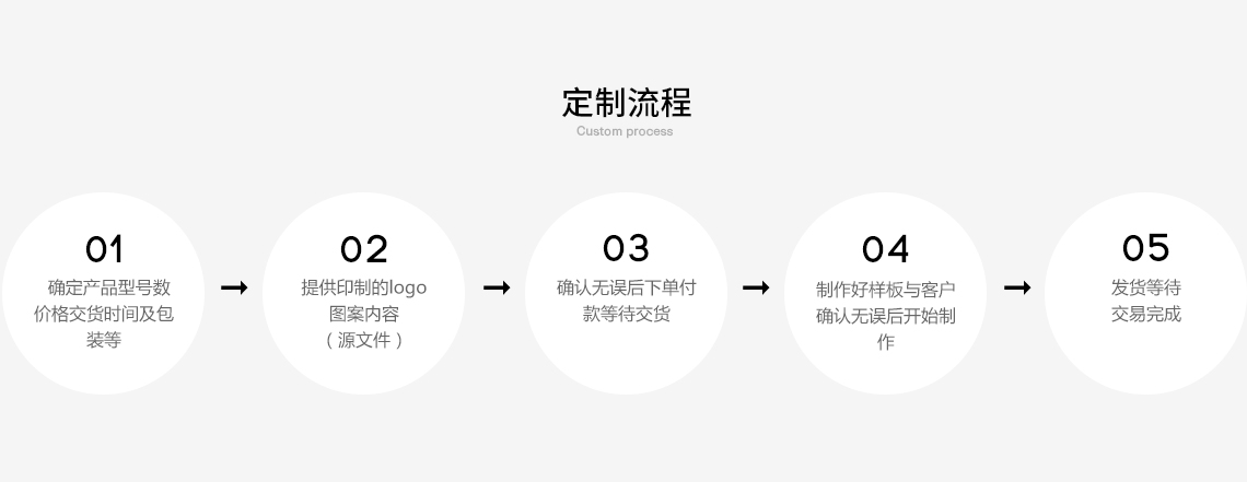 定制流程