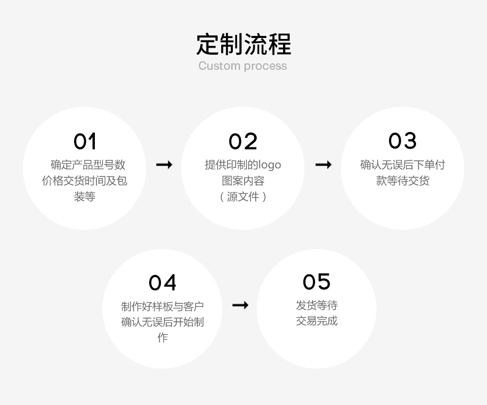 定制流程