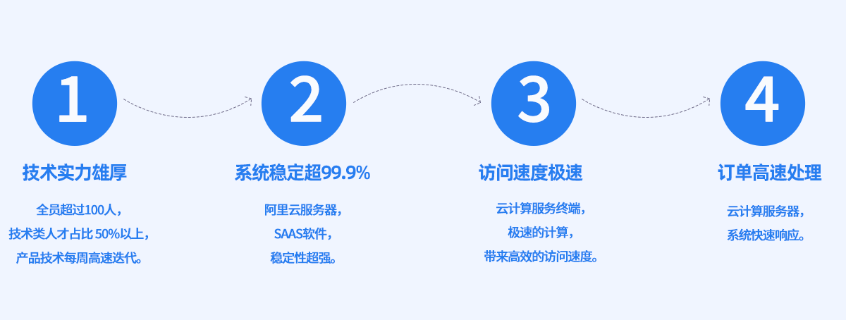 机汇网-企业微信官方