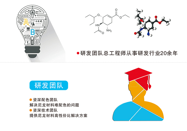 Efficient and high-quality research and development is the basis of our foothold