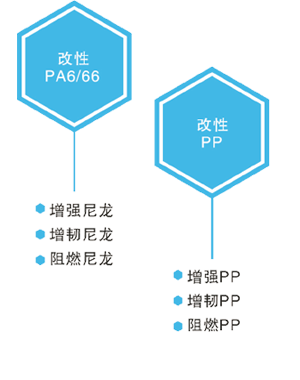 Product Category