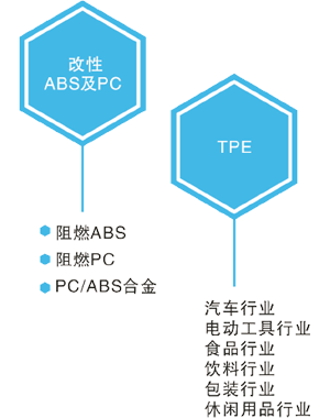 Product Category