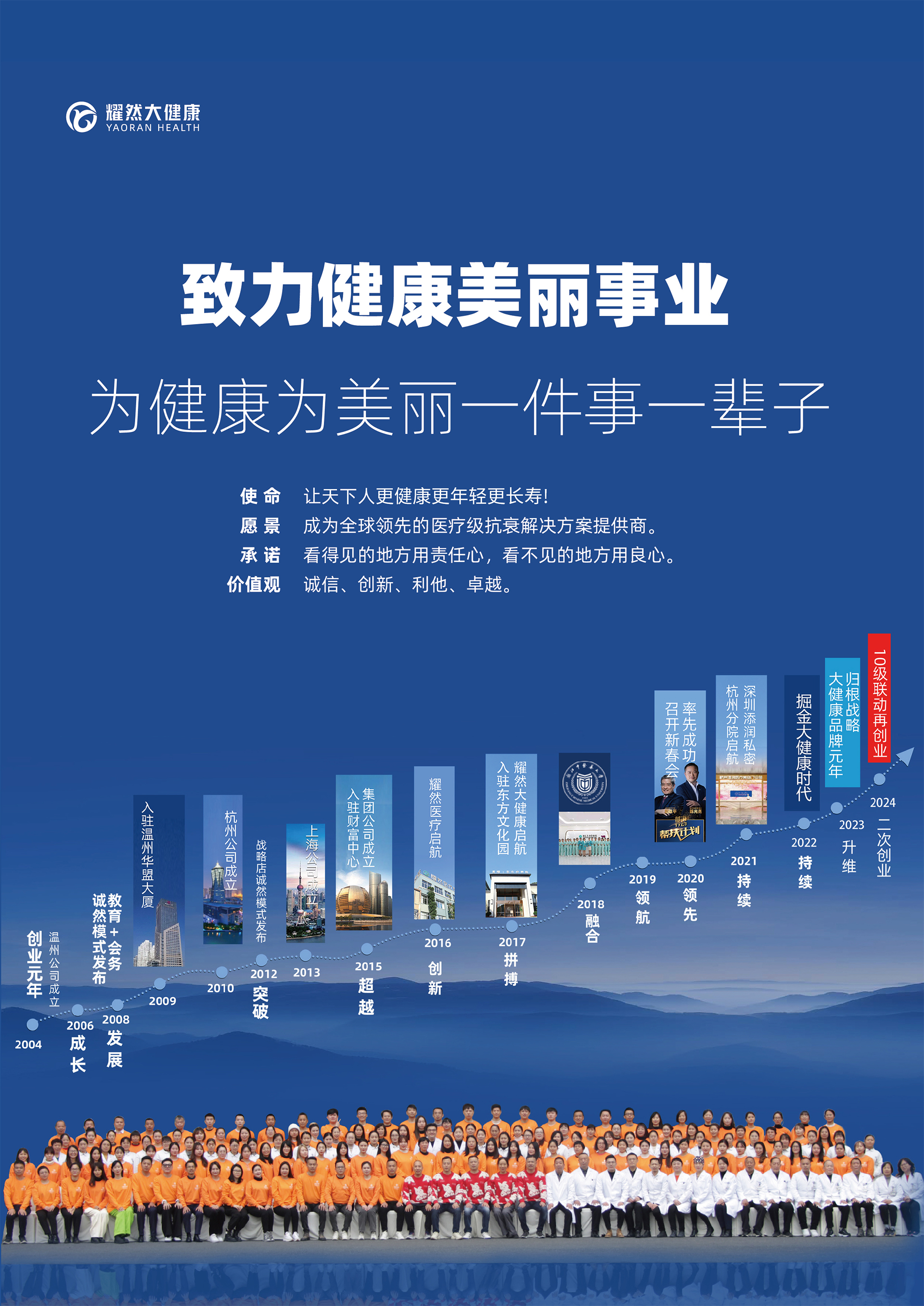 浙江耀然健康管理有限公司