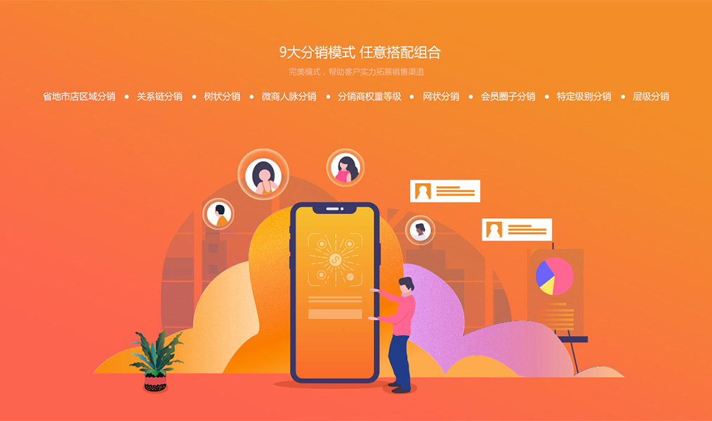 描述