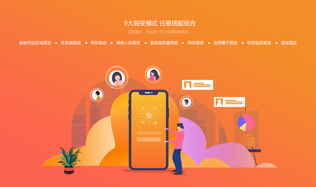 描述