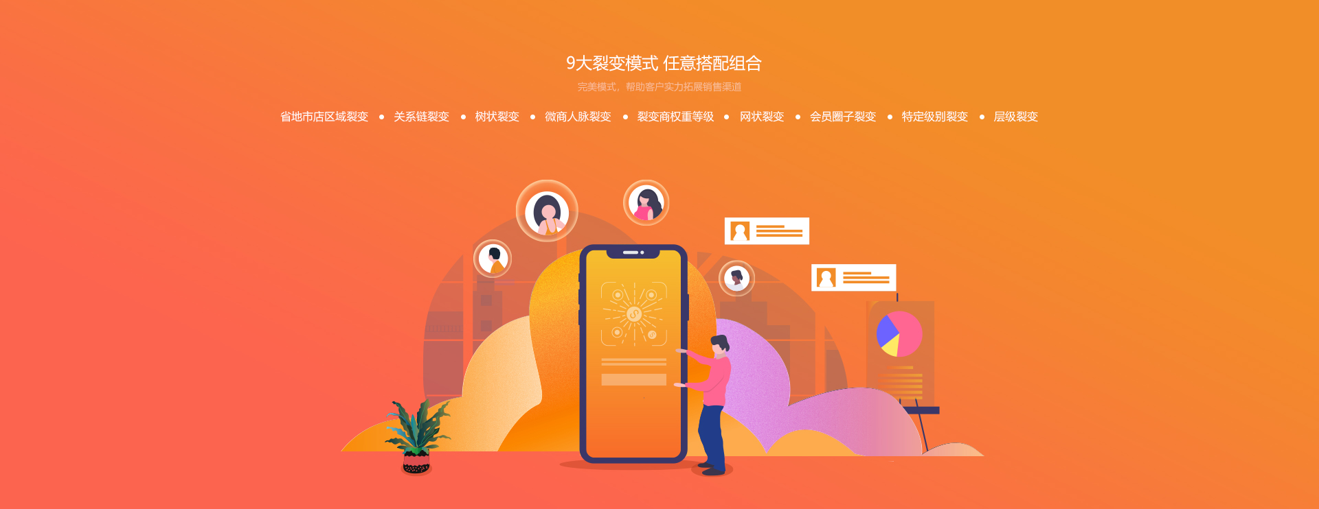 描述